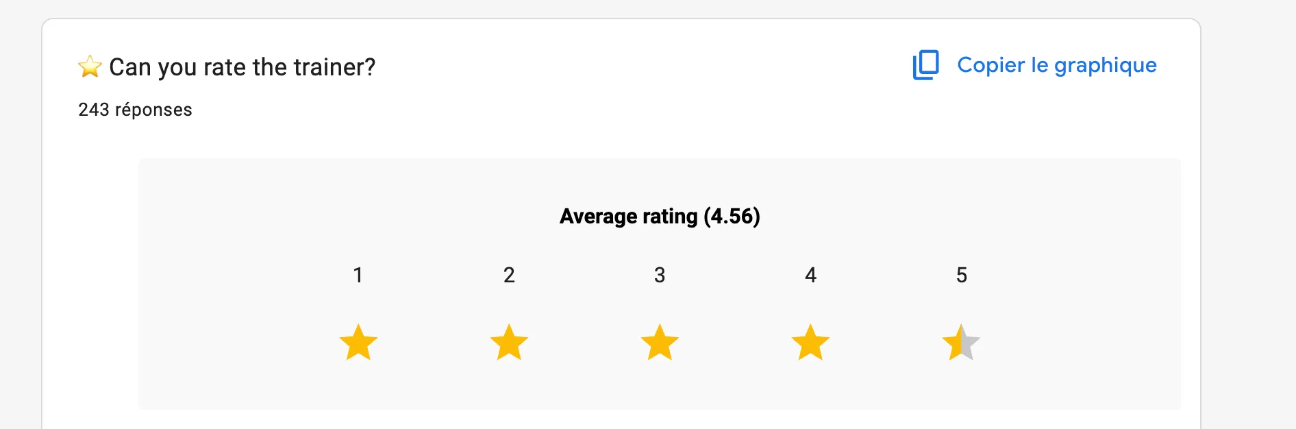 Questionnaire de satisfaction affichant 243 réponses et une note moyenne de 4,56 sur 5